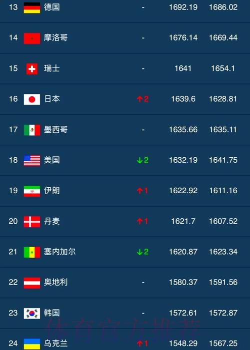 世界杯投注排行最佳选项揭晓 世界杯投注排行最佳选项揭晓